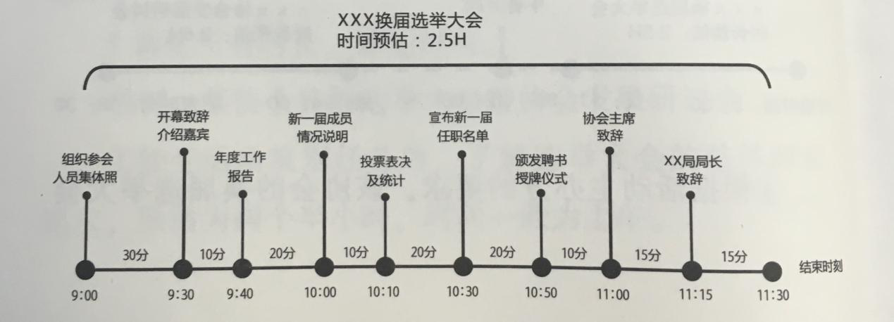 活動策劃組織六要素之時(shí)刻 伍方會議服務(wù)
